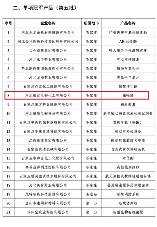 喜訊！利民股份子公司威遠(yuǎn)生化噻唑膦榮獲“河北省制造業(yè)單項(xiàng)冠軍產(chǎn)品”榮譽(yù)稱(chēng)號(hào)